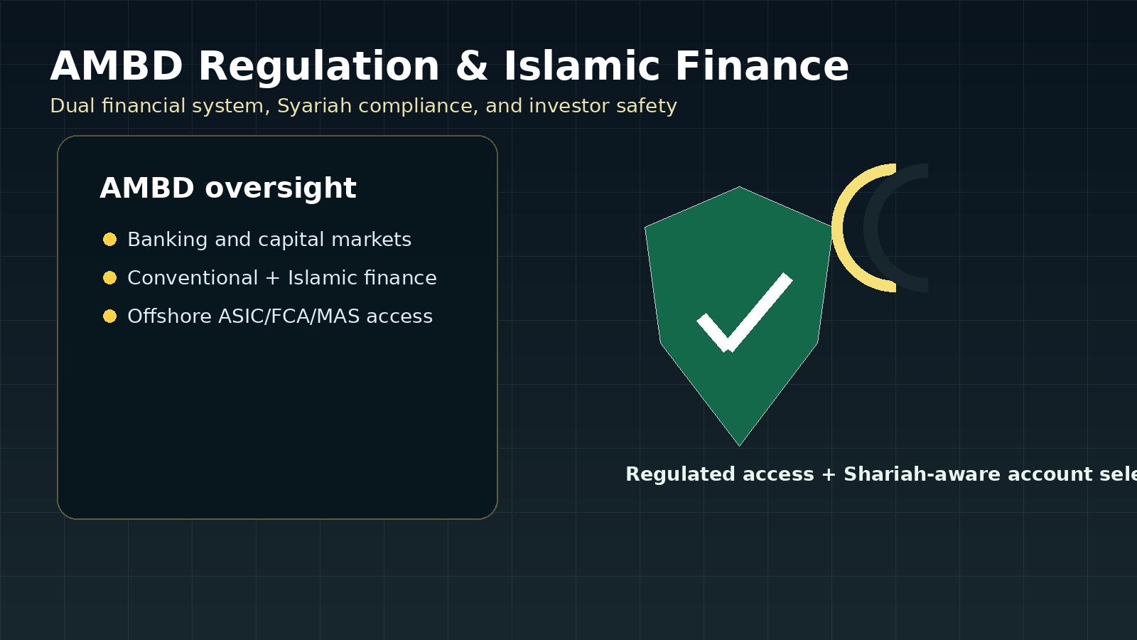 AMBD regulation and Islamic finance for Brunei forex traders