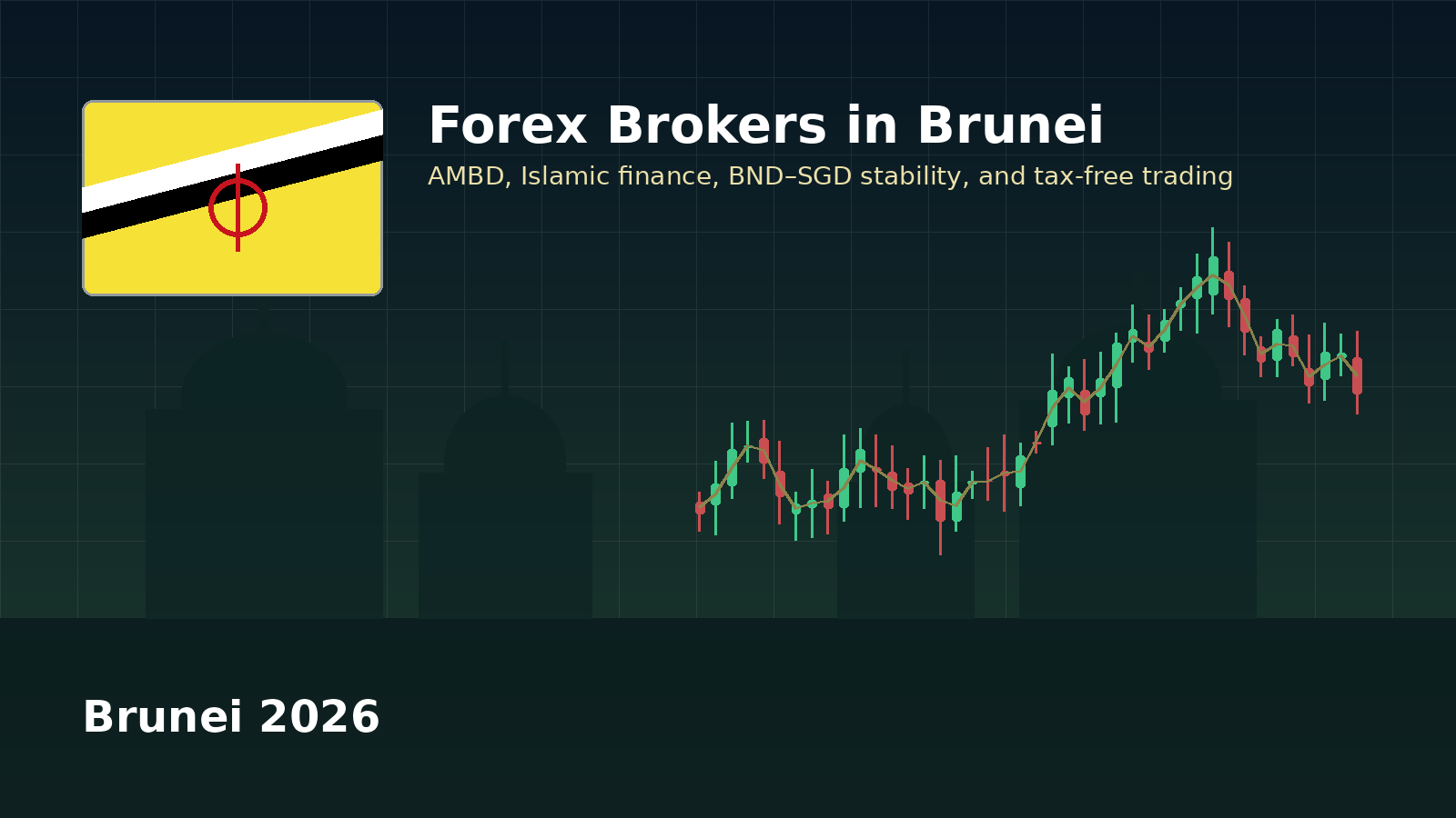 Best forex brokers in Brunei 2026 with Brunei flag and Islamic finance theme