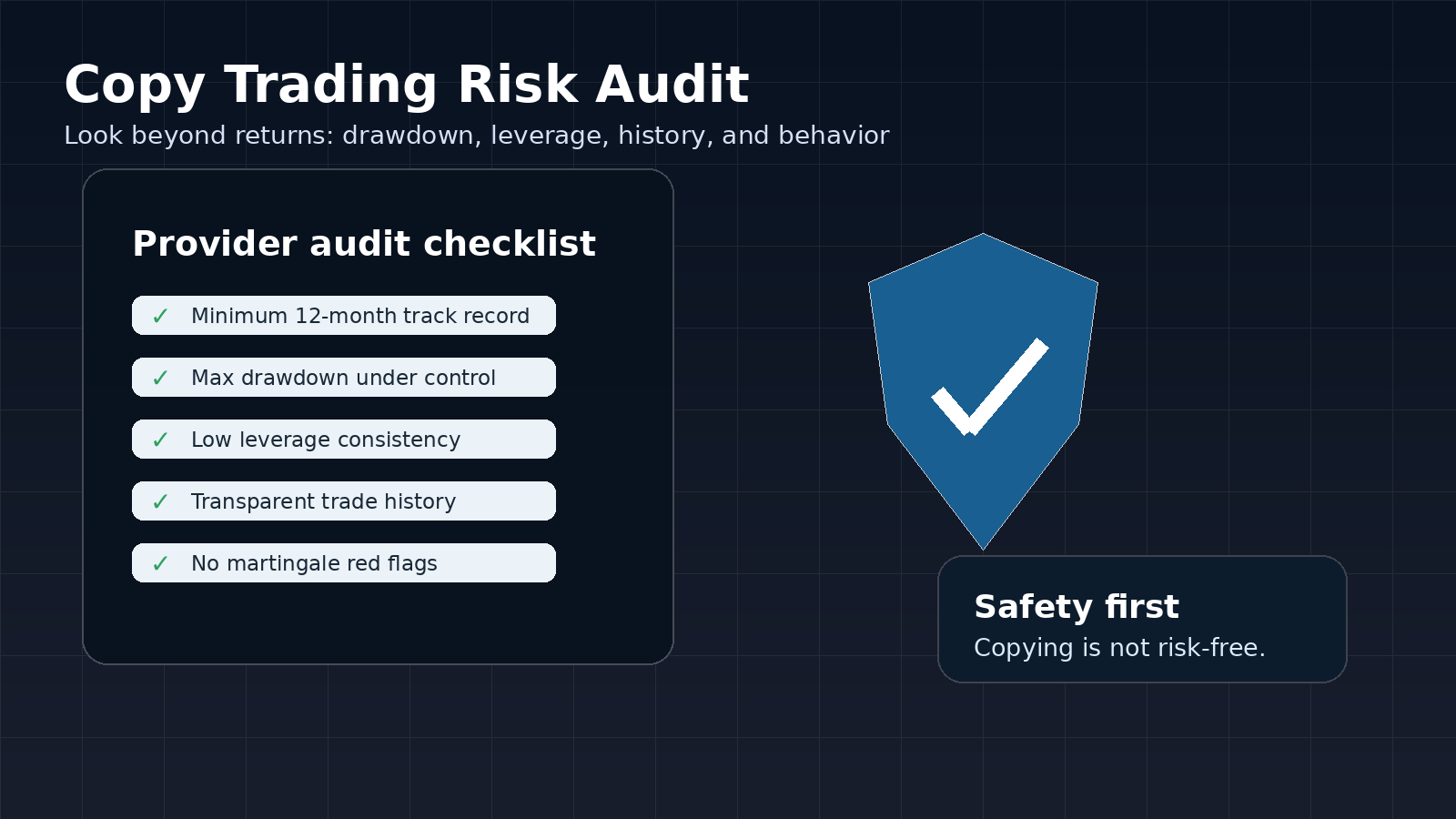 Copy trading provider risk audit checklist with investor protection shield