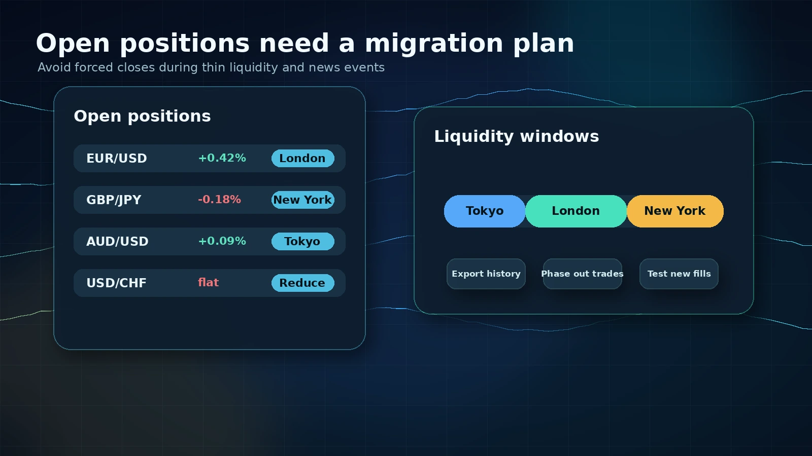 Trader managing open forex positions across London, New York and Tokyo liquidity windows