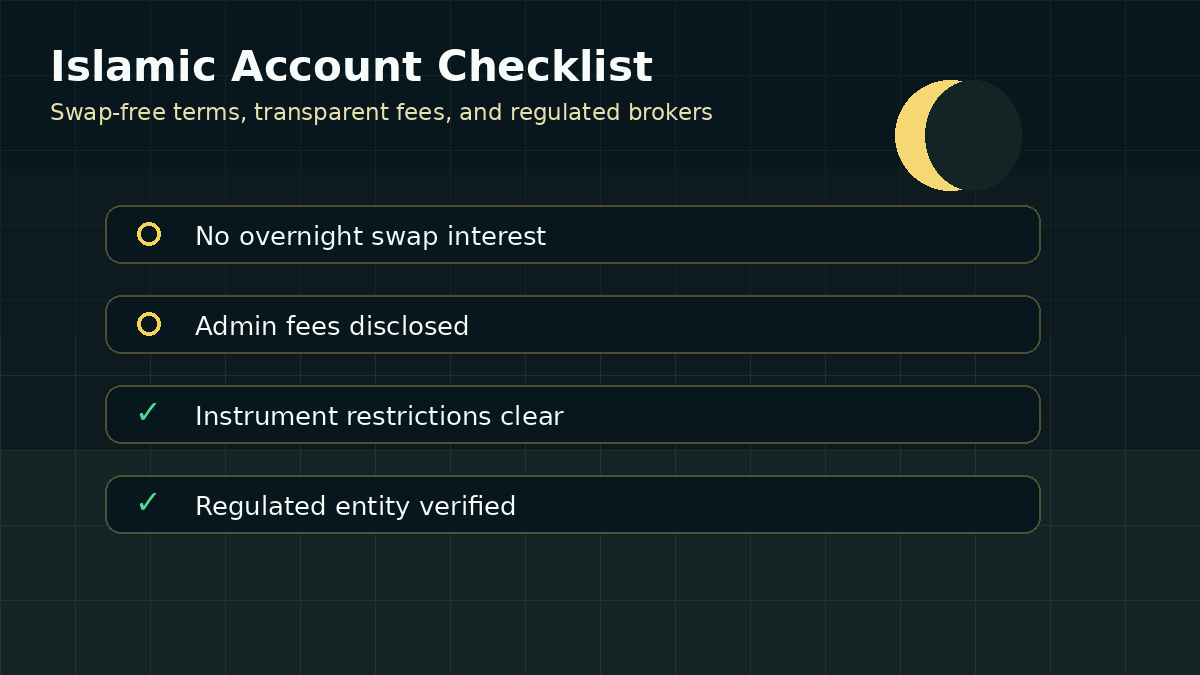 Animated Islamic account checklist for swap free terms transparent fees and regulation