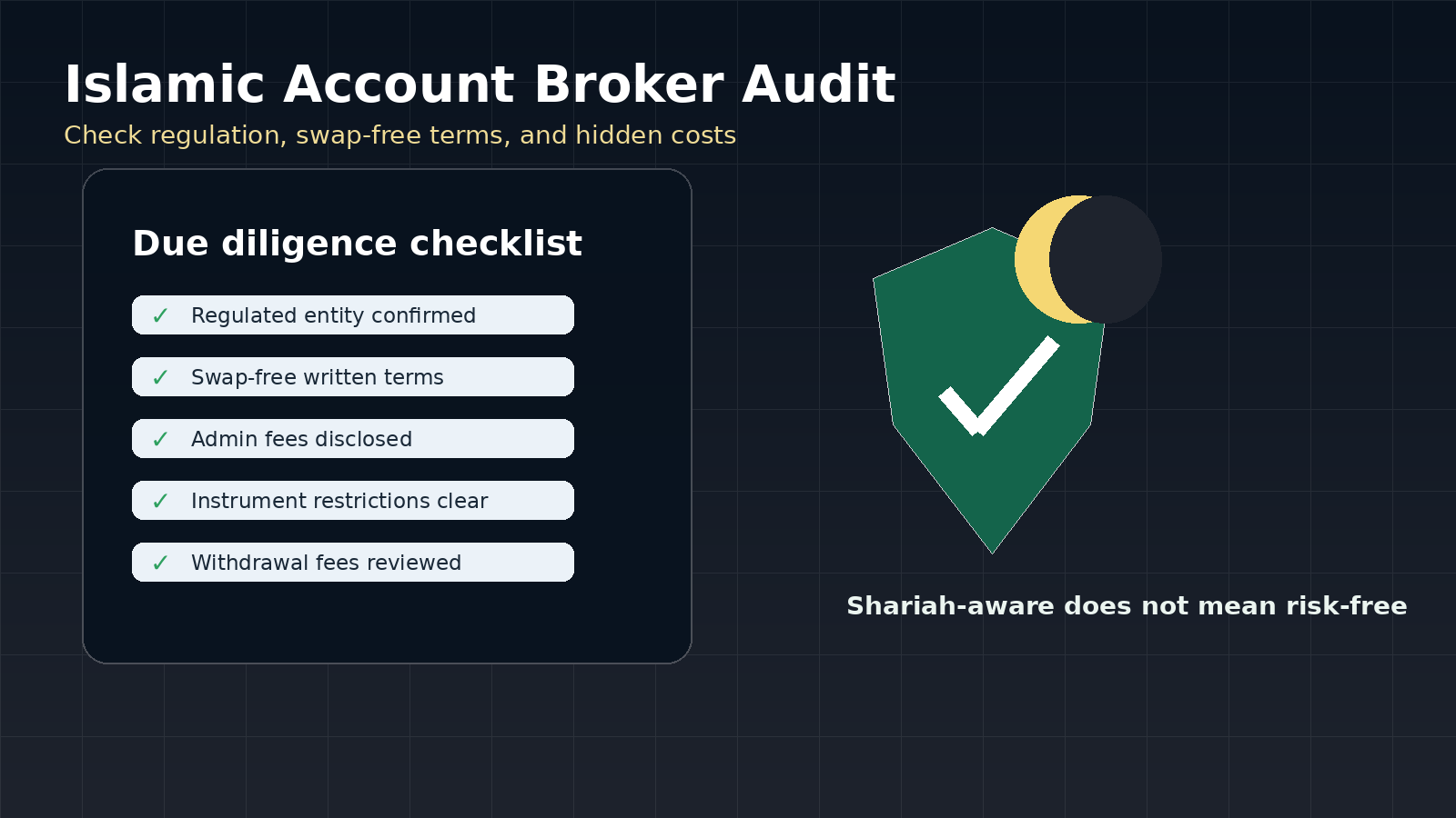 Islamic forex account broker audit checklist with Shariah aware safeguards