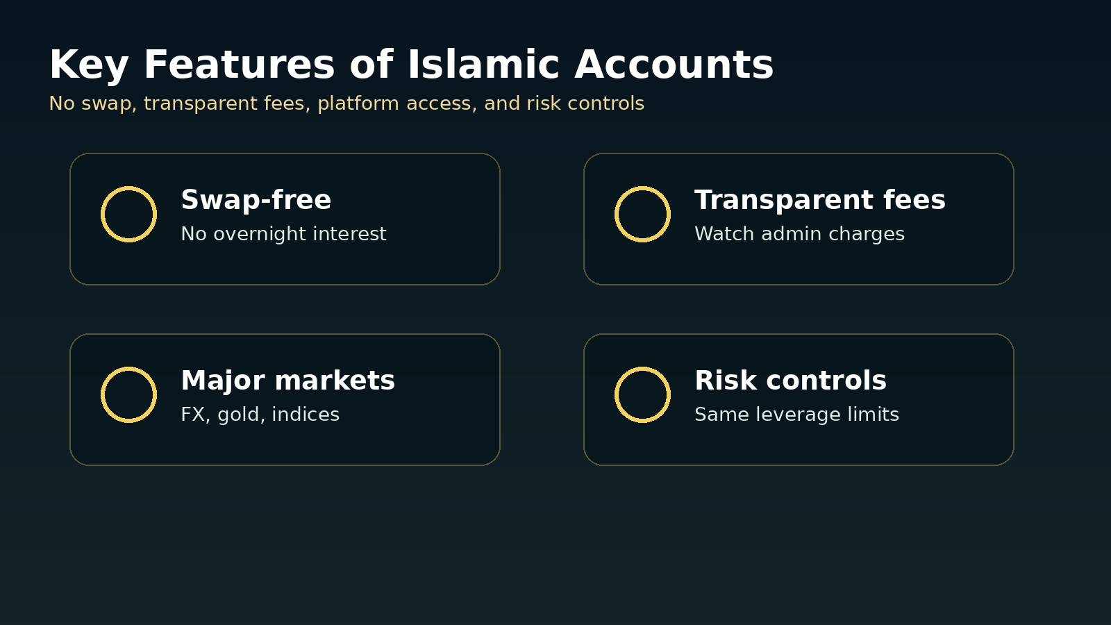Key features of Islamic forex accounts including swap free trading and transparent fees