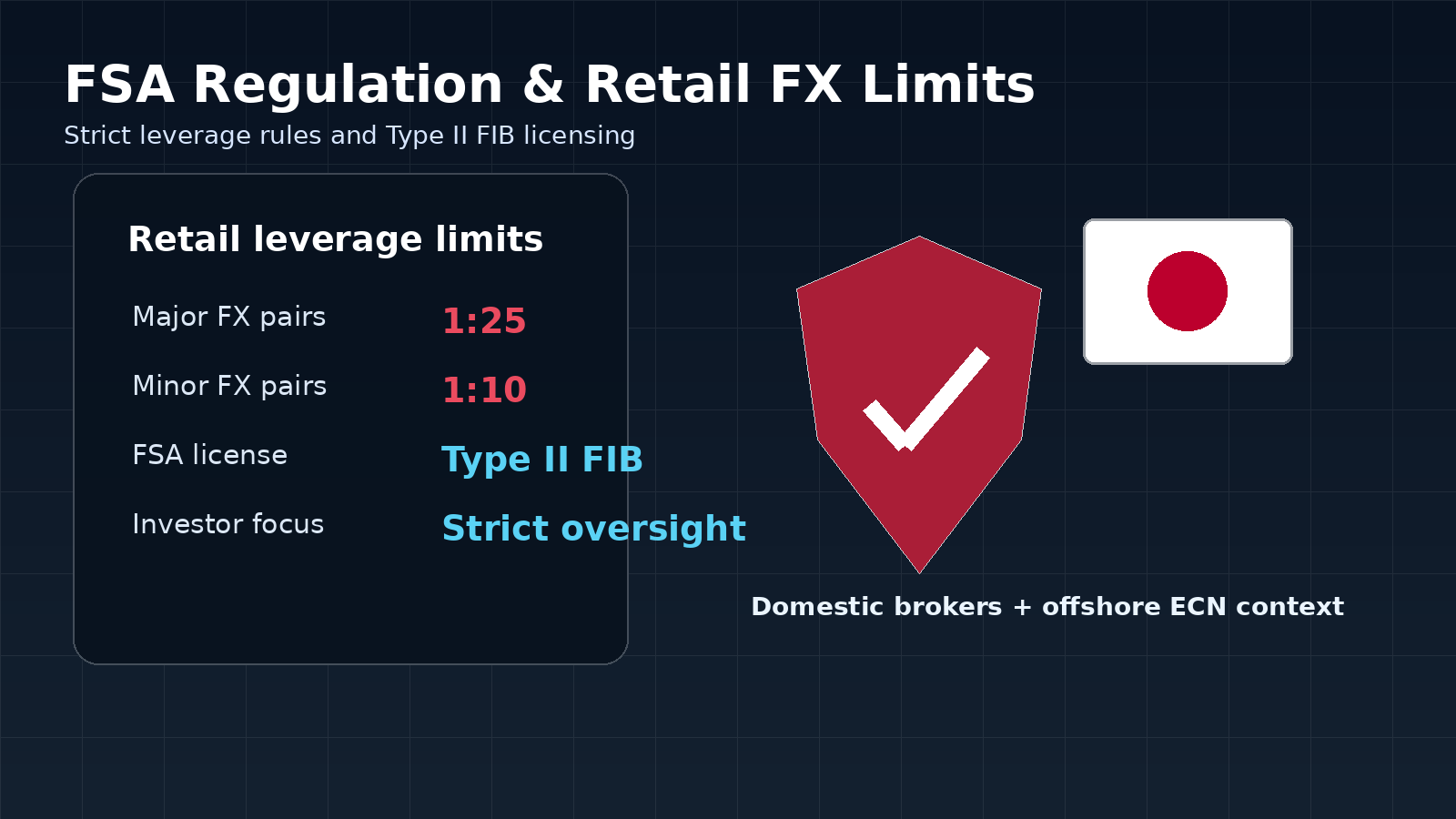 FSA regulation and forex trading rules for Japanese traders