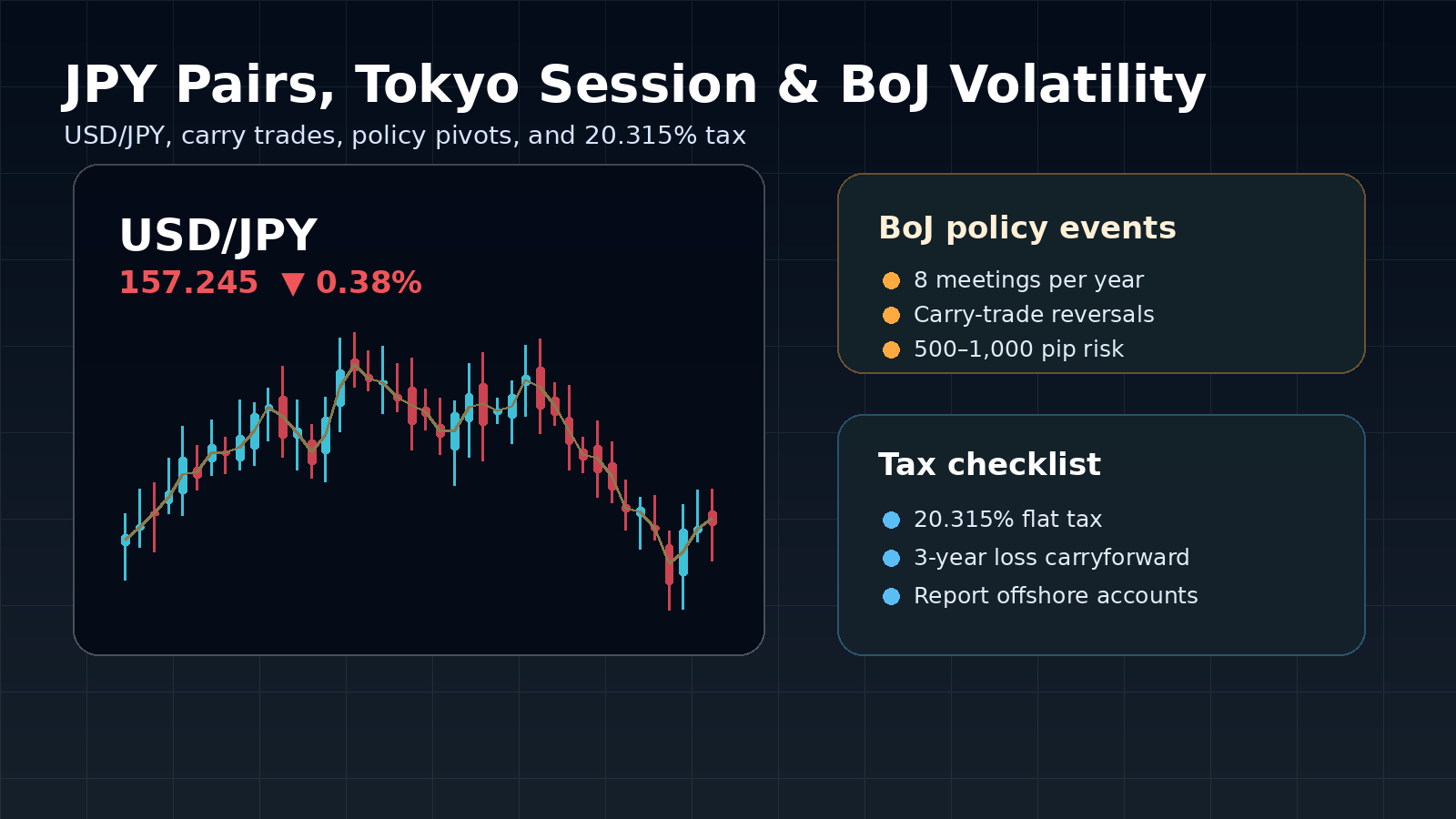 JPY pairs, Bank of Japan policy, and forex tax rules for Japanese traders