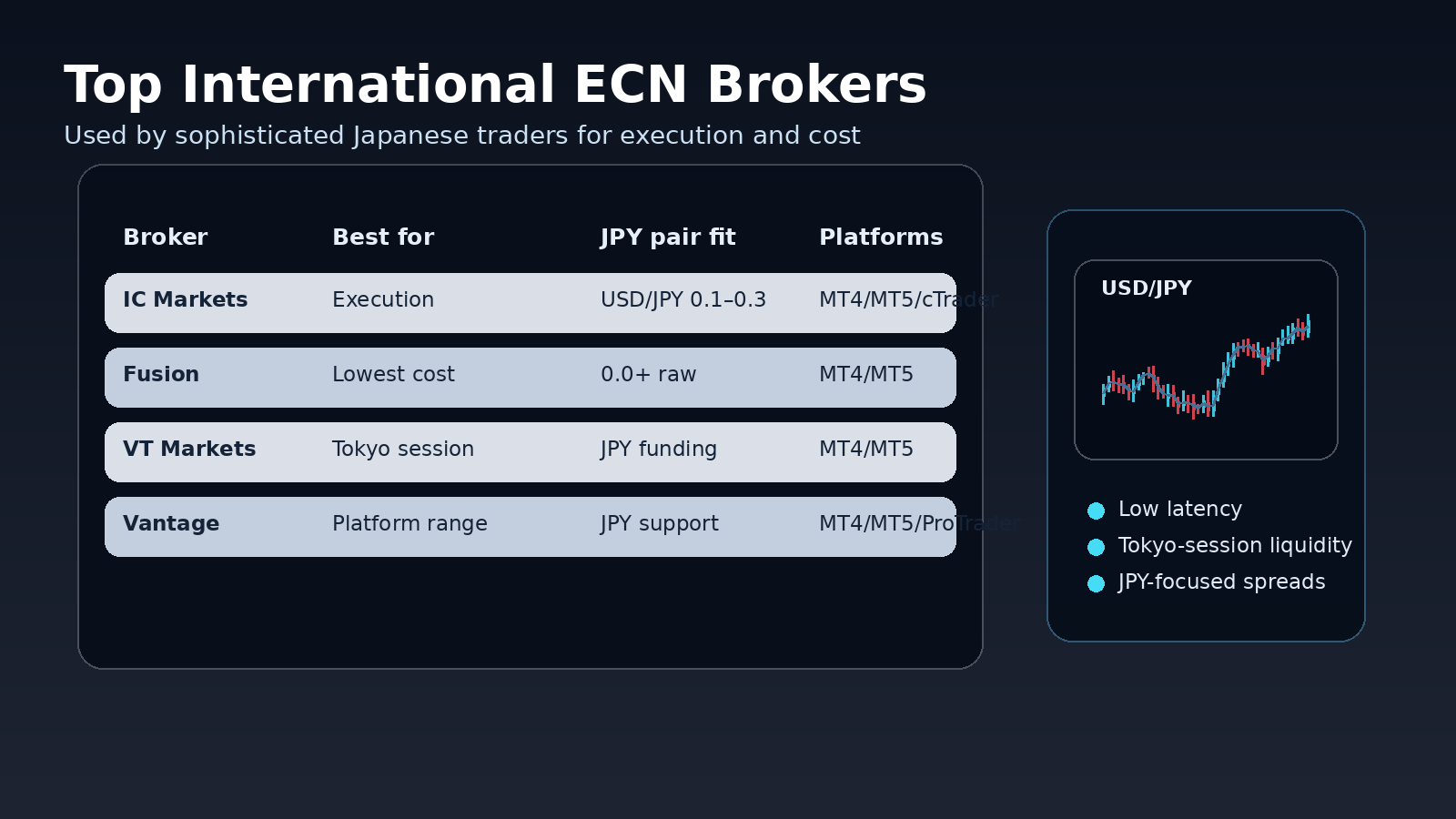 Top ECN brokers for Japanese traders with low latency and JPY pair spreads
