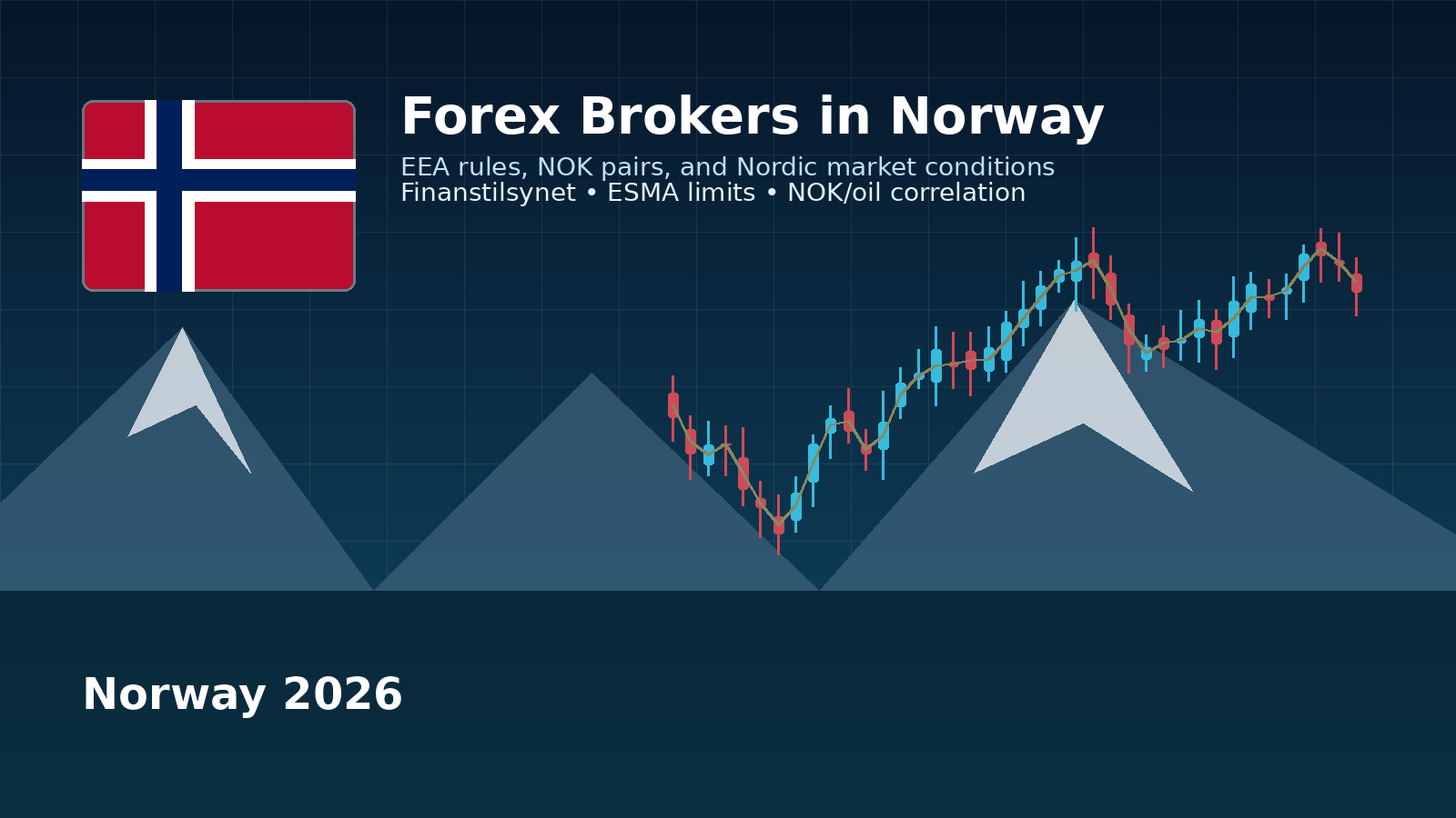 Best forex brokers in Norway 2026 with fjord landscape and trading charts