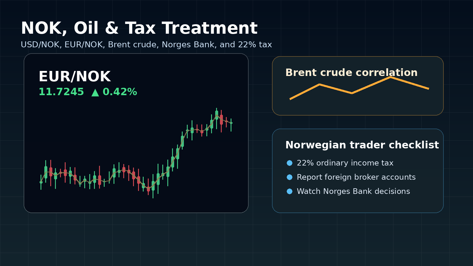 NOK currency pairs and oil trading conditions for Norway traders