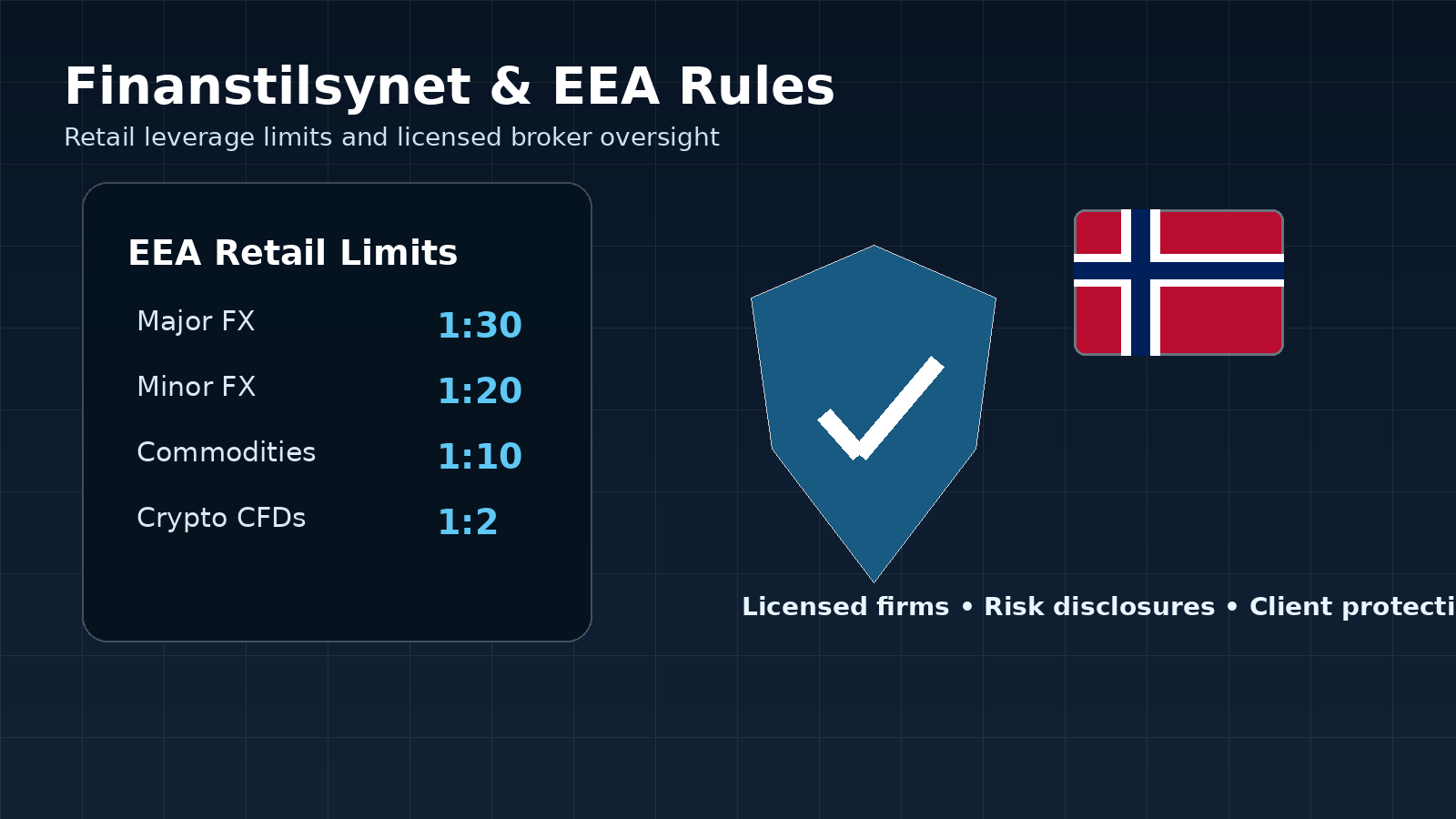 Finanstilsynet regulation and EEA rules for Norwegian forex traders