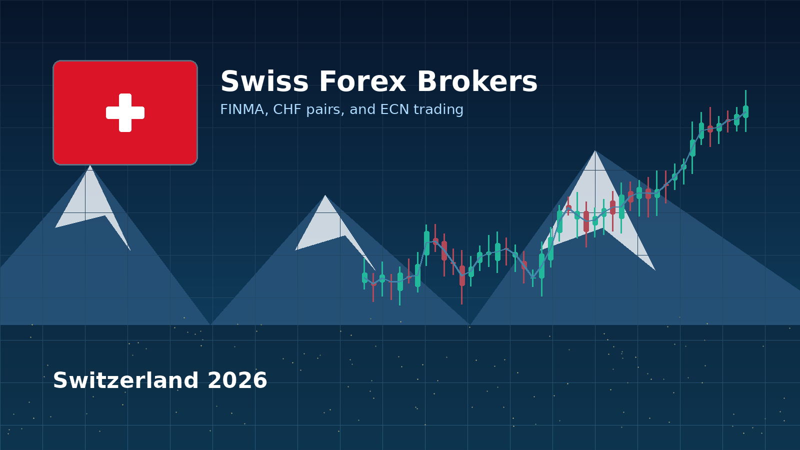 Best forex brokers in Switzerland 2026 with Swiss Alps and trading platform