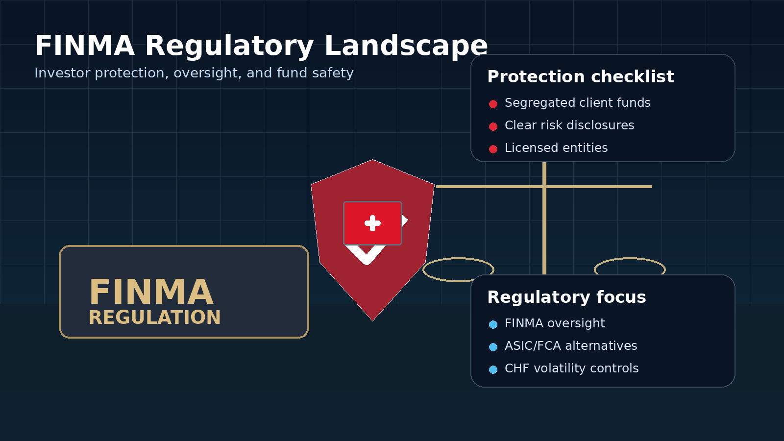 FINMA regulation and forex trading rules for Swiss traders
