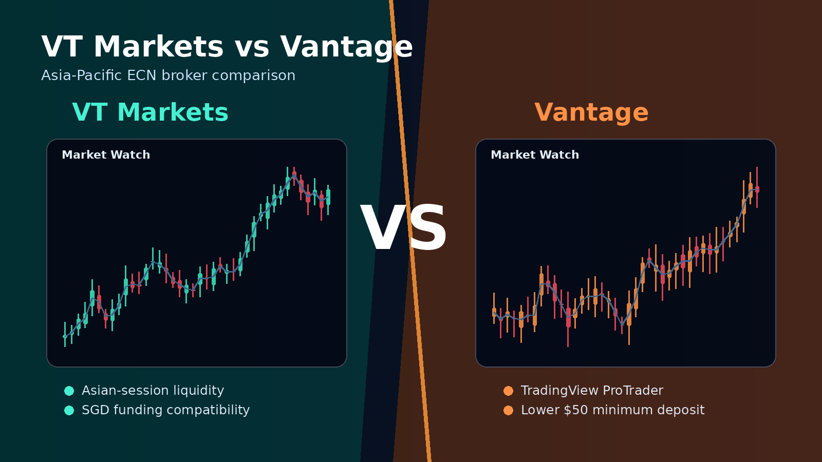 VT Markets vs Vantage broker comparison 2026