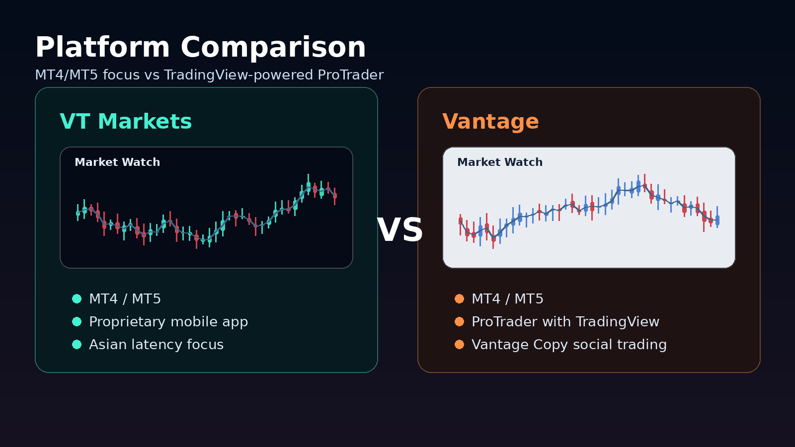 VT Markets vs Vantage platform comparison MT4 MT5 TradingView