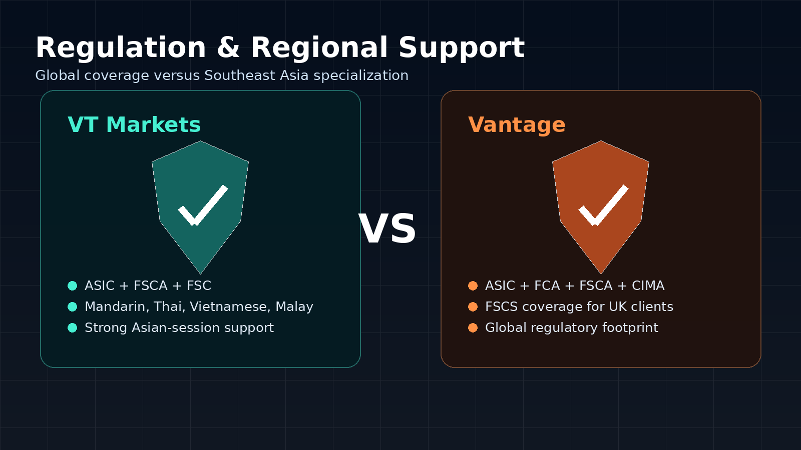 VT Markets vs Vantage regulation and customer support